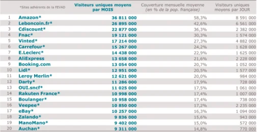 Evolution des comportements d’achat, les enseignements de la FEVAD