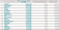Evolution des comportements d’achat, les enseignements de la FEVAD